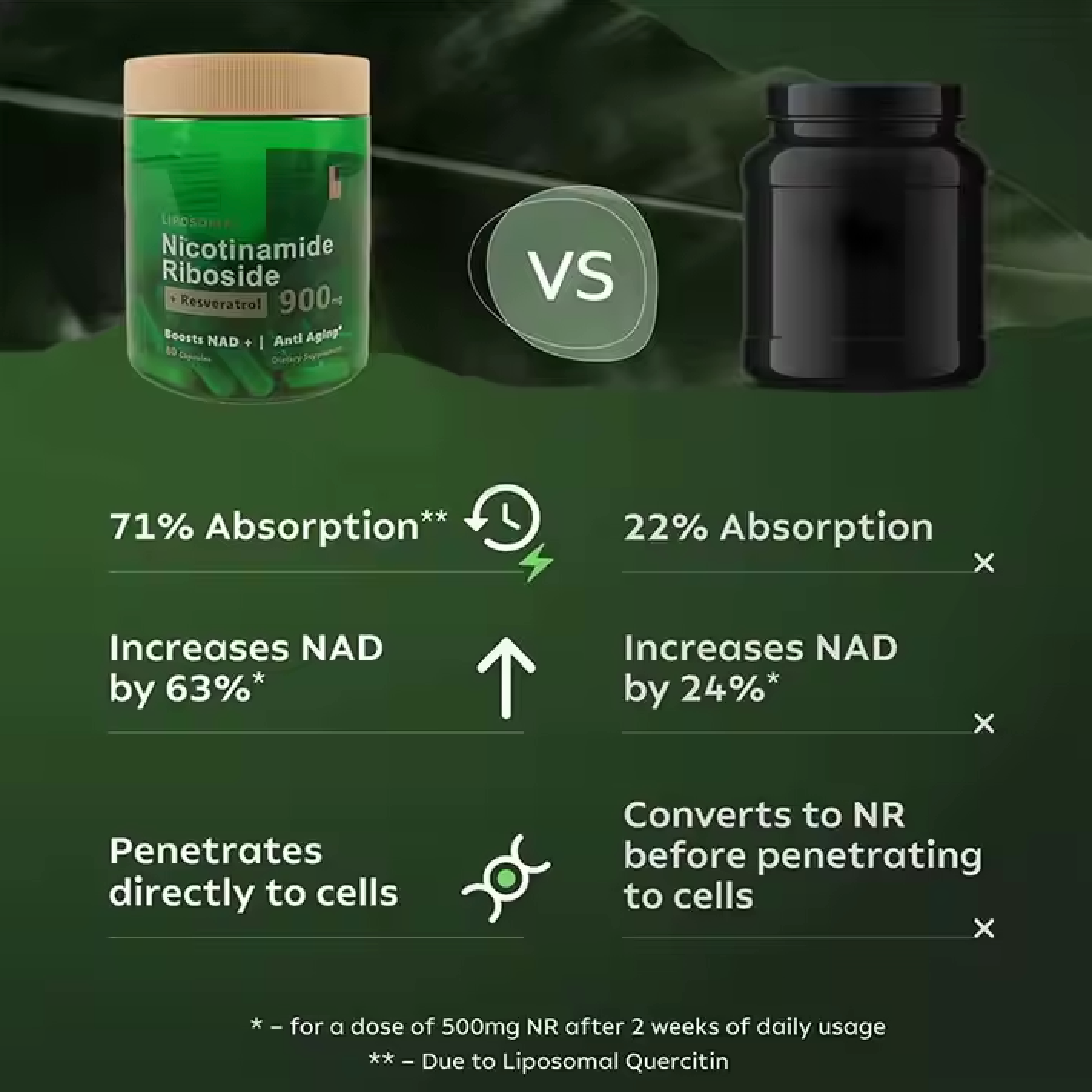 Youth Liposomal NAD+ | Cellular Energy, Skin Rejuvenation & Anti-Aging Support